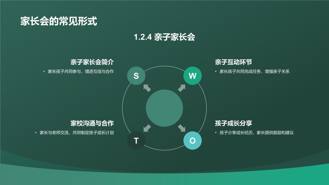 绿色渐变风家长会PPT模板
