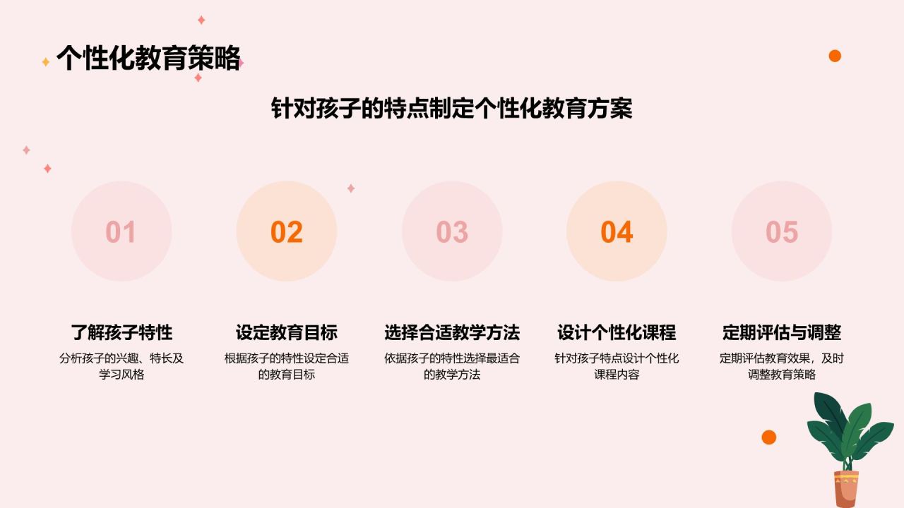 红色渐变风家长会PPT模板