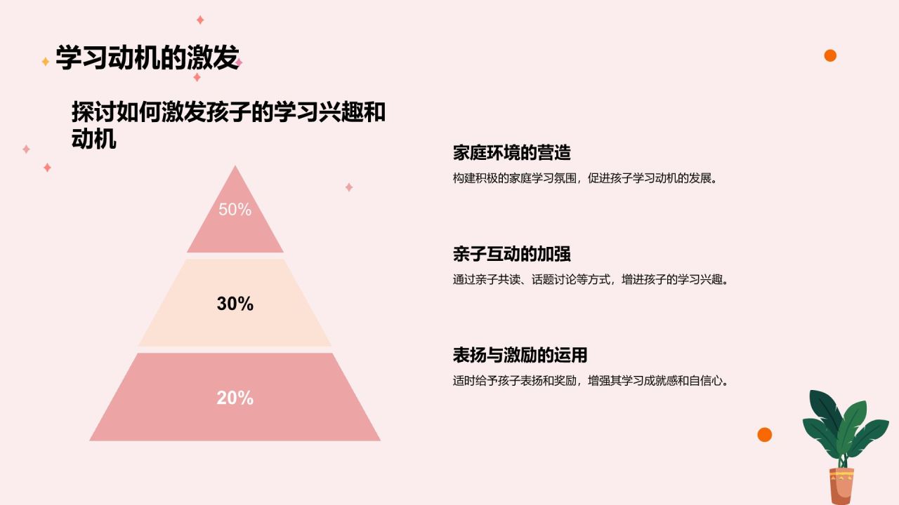 红色渐变风家长会PPT模板