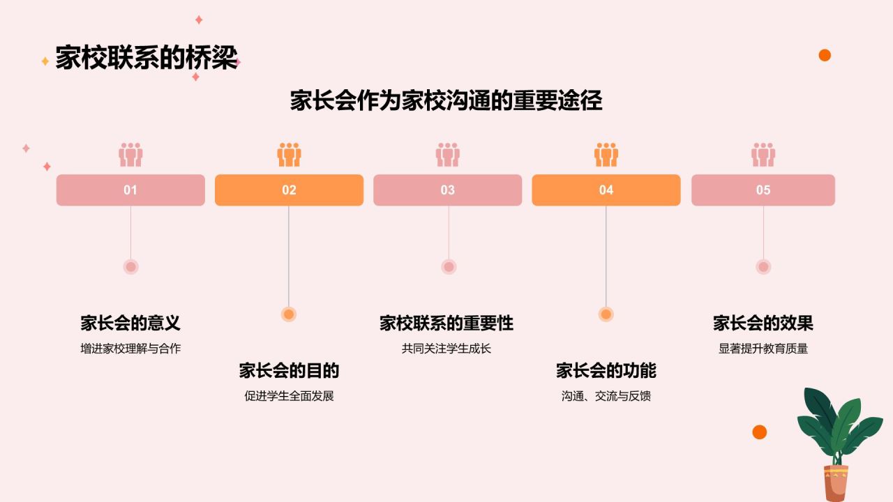 红色渐变风家长会PPT模板