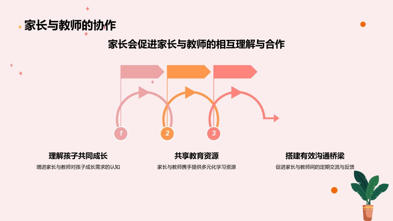 红色渐变风家长会PPT模板