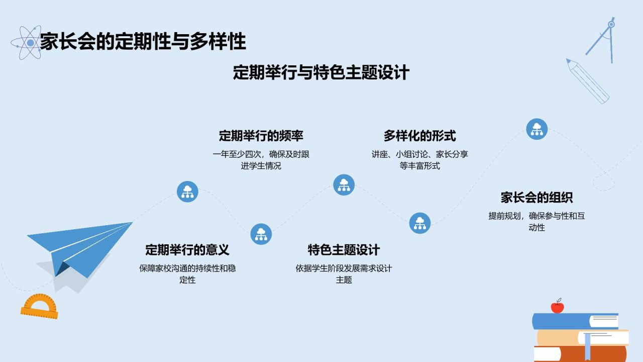 蓝色插画风家长会PPT模板