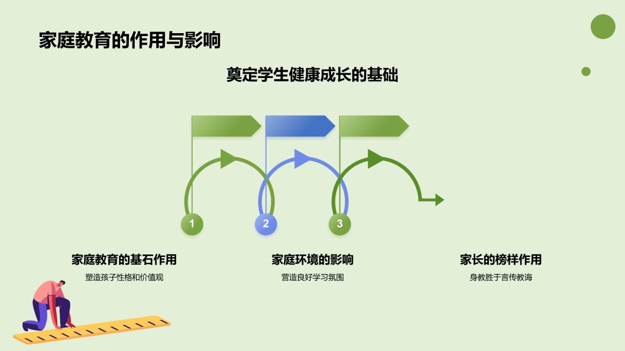 绿色插画风家长会PPT模板