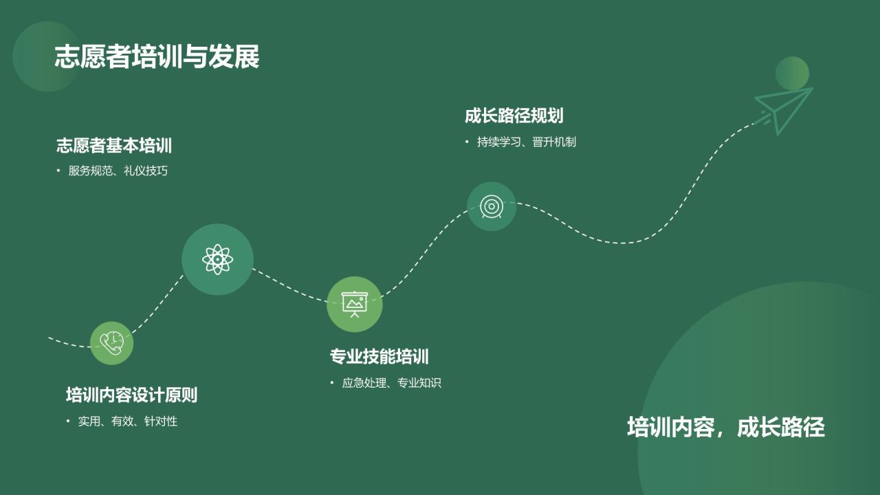 绿色插画风志愿者PPT模板