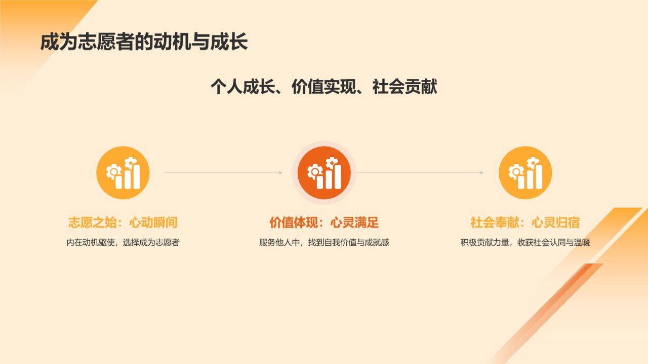 橙色手绘风志愿者PPT模板