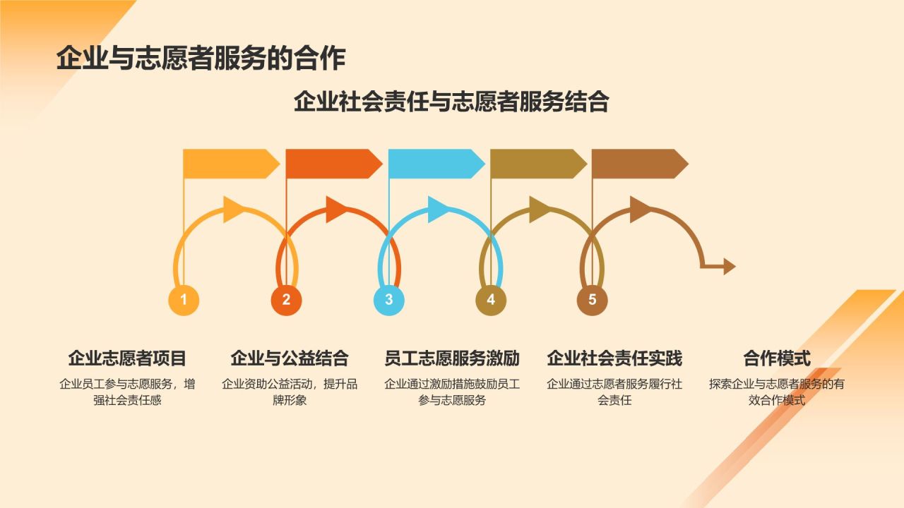 橙色手绘风志愿者PPT模板