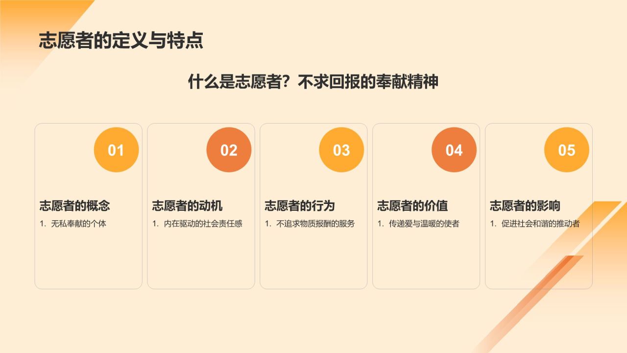 橙色手绘风志愿者PPT模板