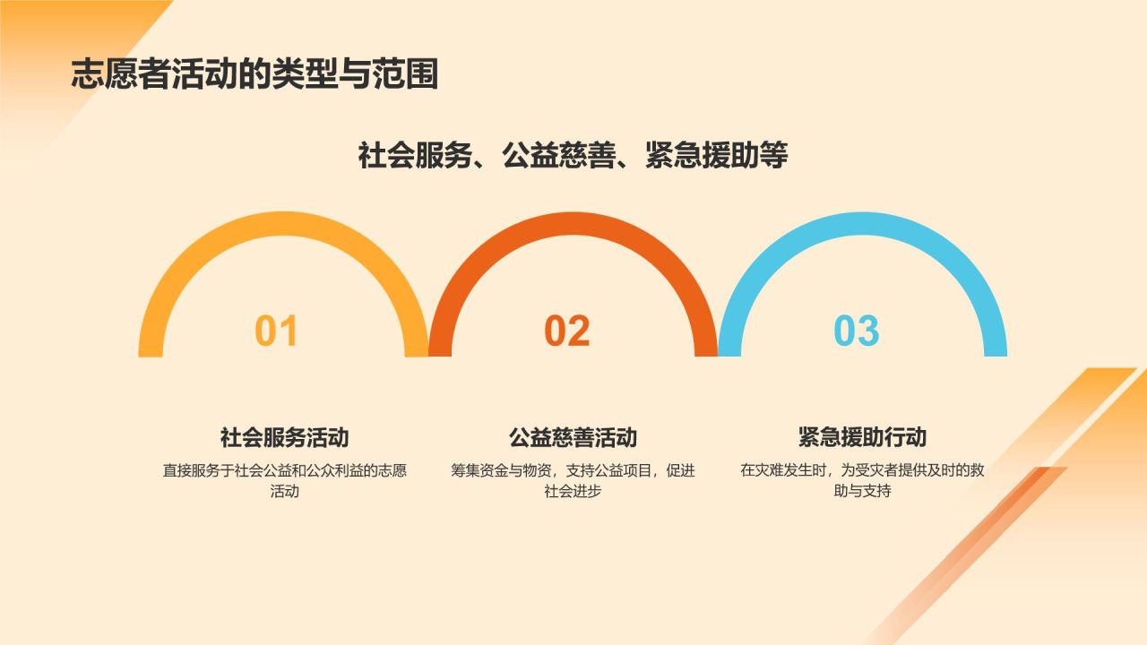 橙色手绘风志愿者PPT模板