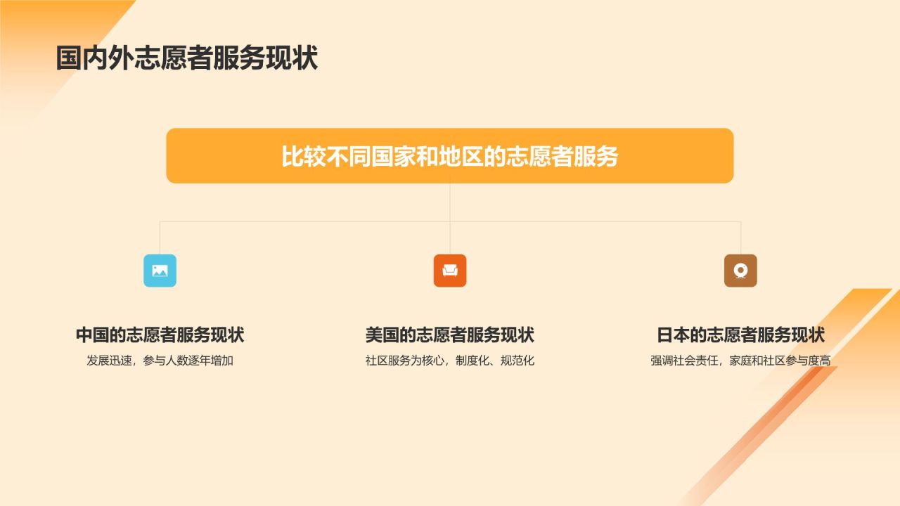 橙色手绘风志愿者PPT模板