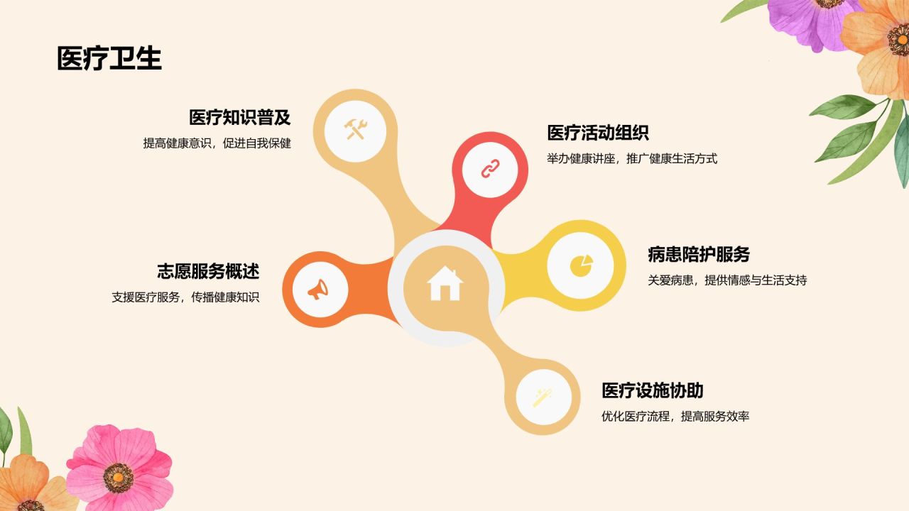 橙色商务风志愿者PPT模板