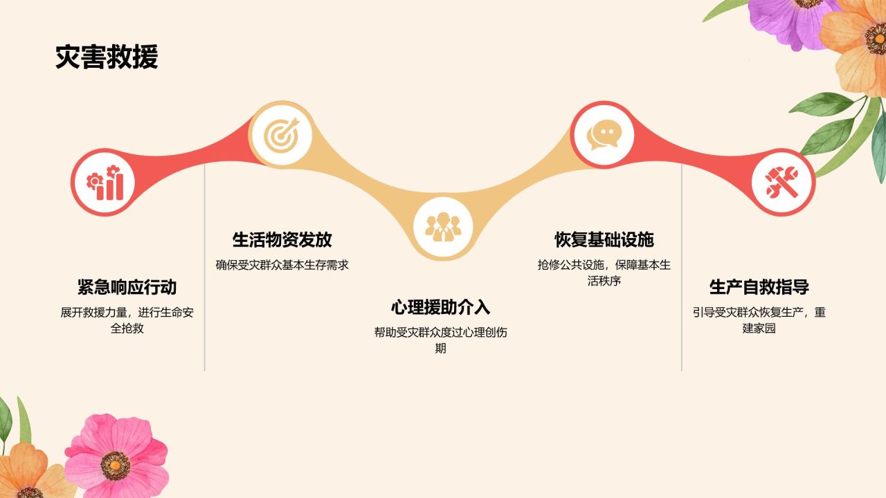 橙色商务风志愿者PPT模板