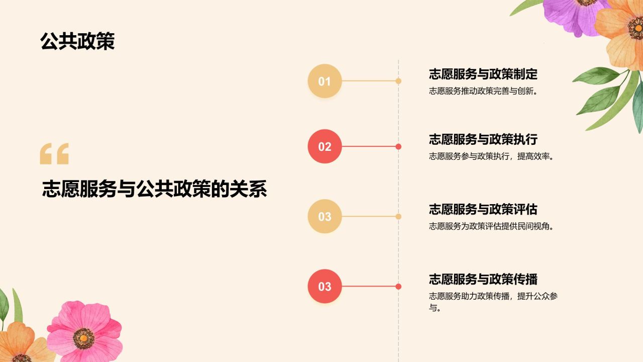 橙色商务风志愿者PPT模板