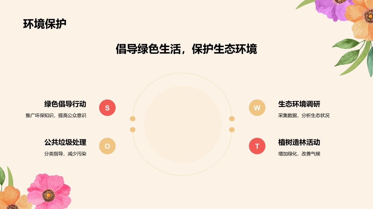 橙色商务风志愿者PPT模板