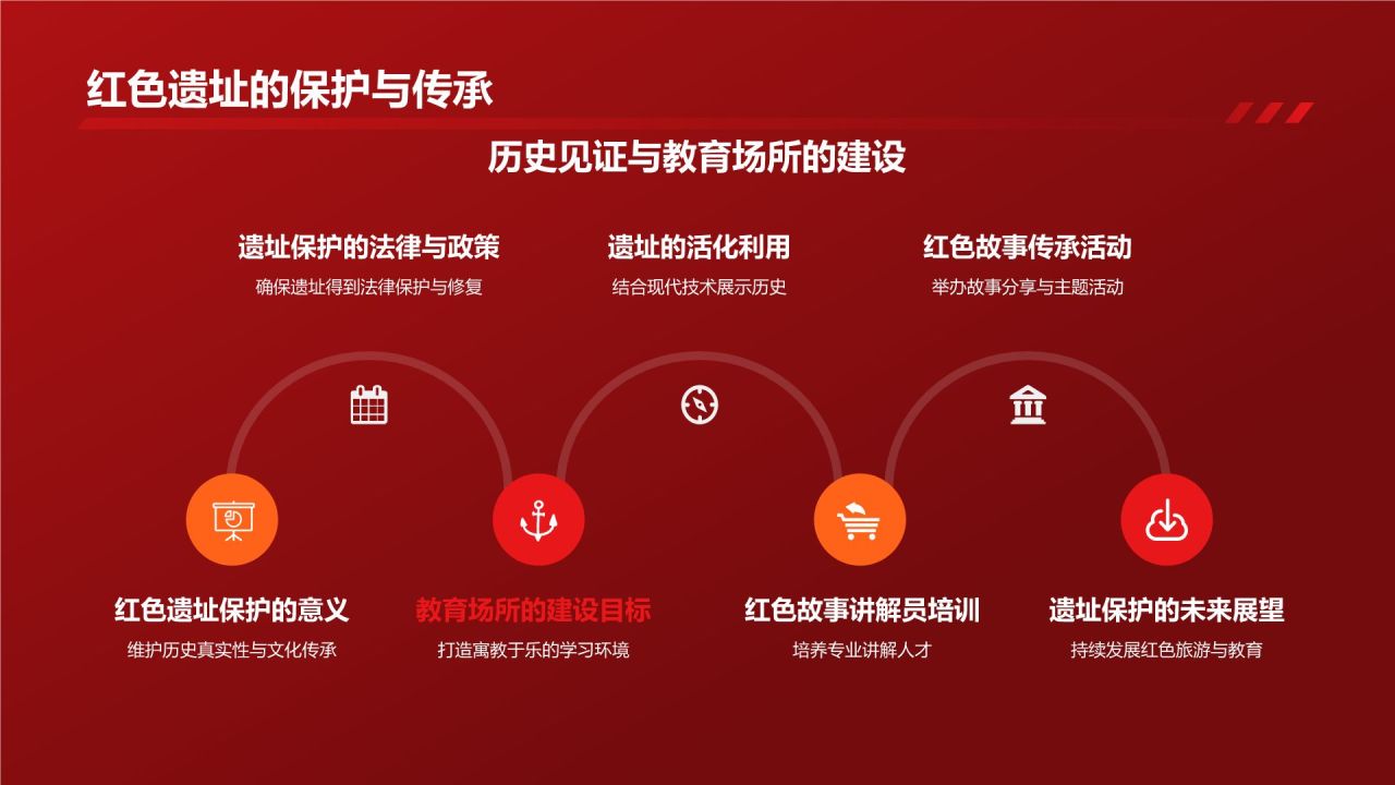 红色庄严红色故事PPT模板