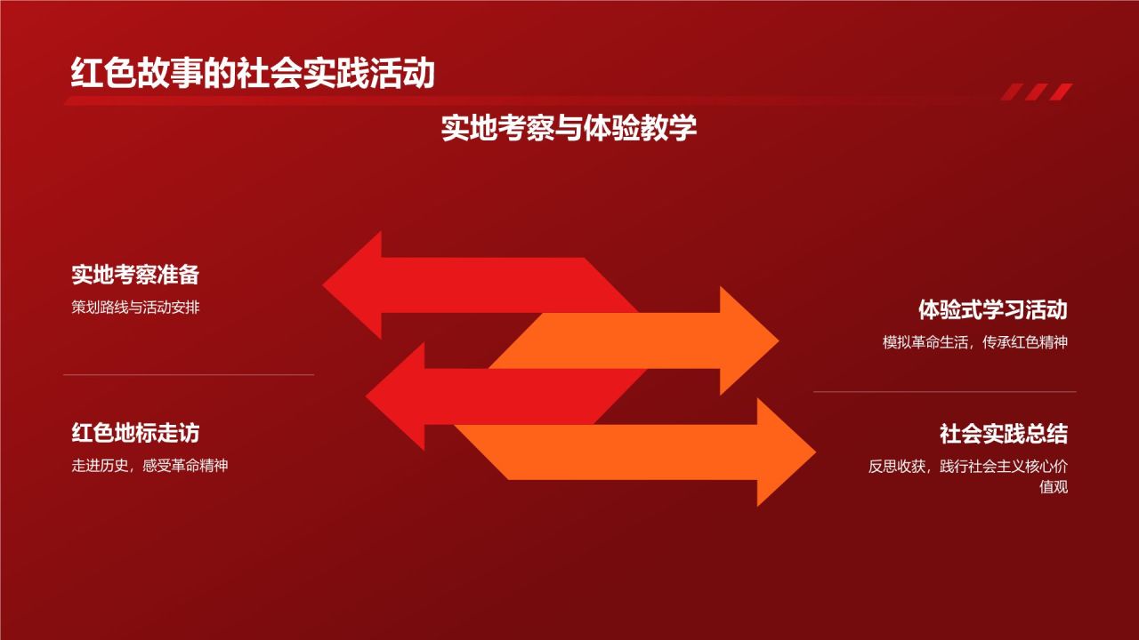 红色庄严红色故事PPT模板