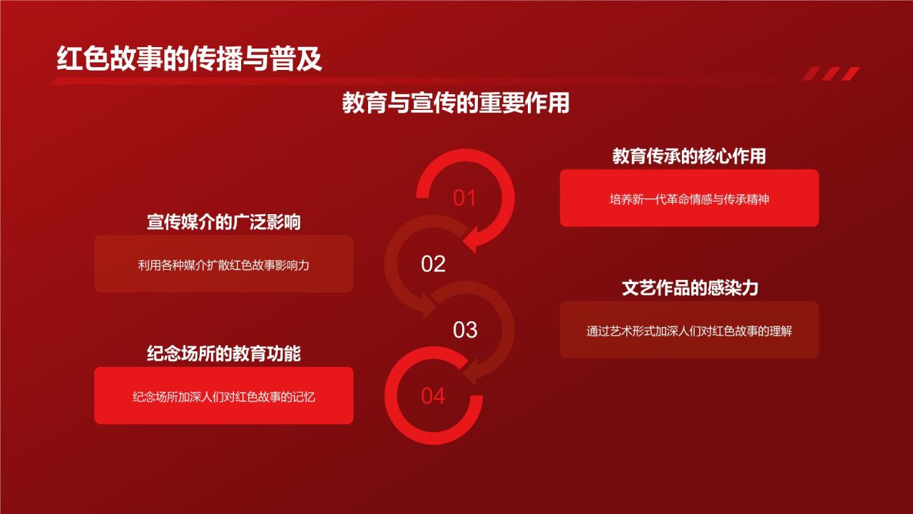 红色庄严红色故事PPT模板