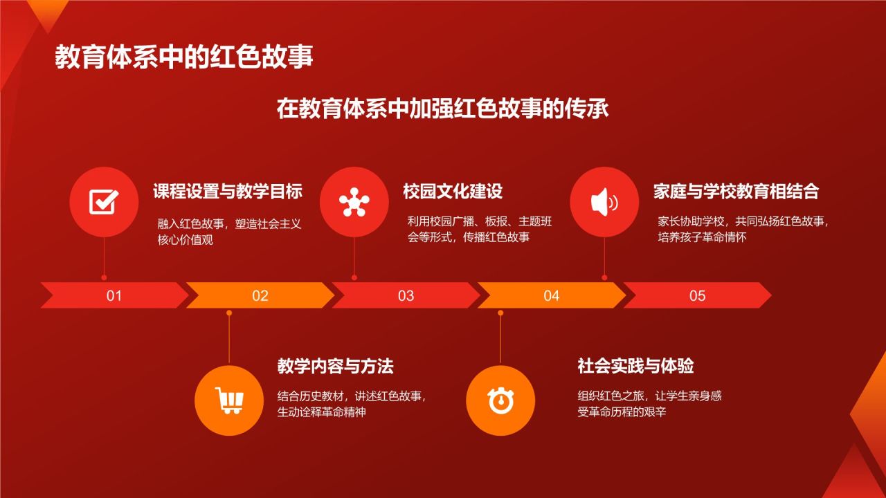红色摄影风红色故事PPT模板