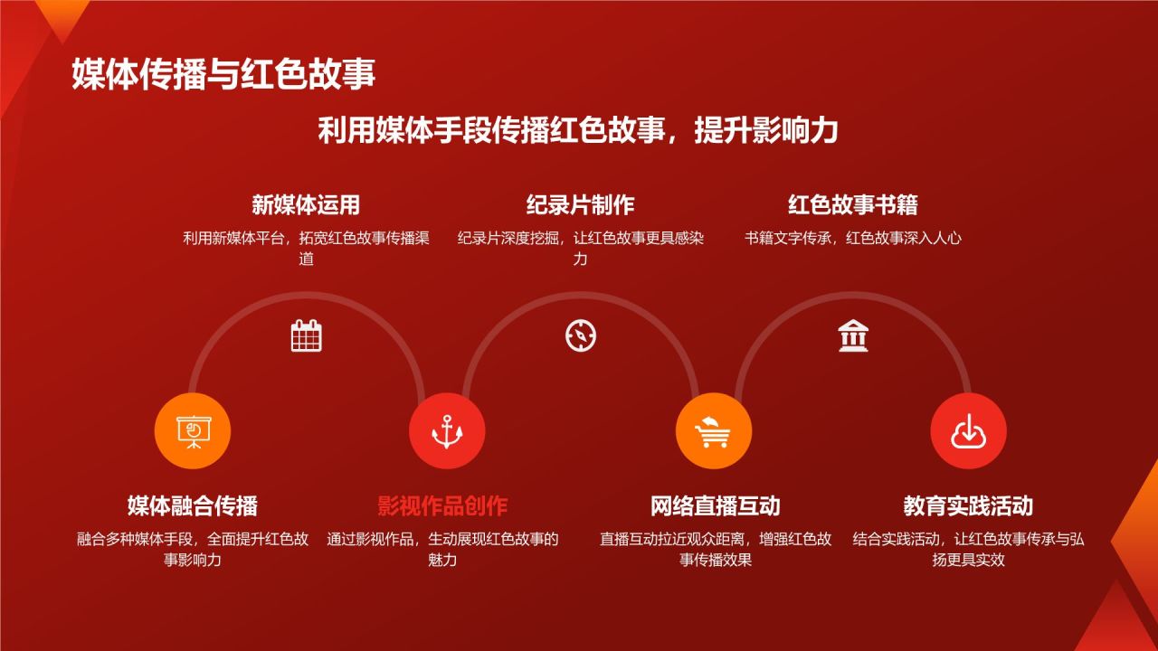 红色摄影风红色故事PPT模板