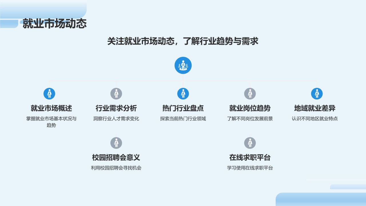 蓝色插画风大学生就业指导PPT模板