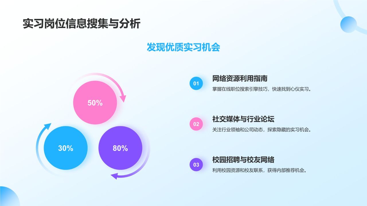 粉色3D风大学生就业指导PPT模板