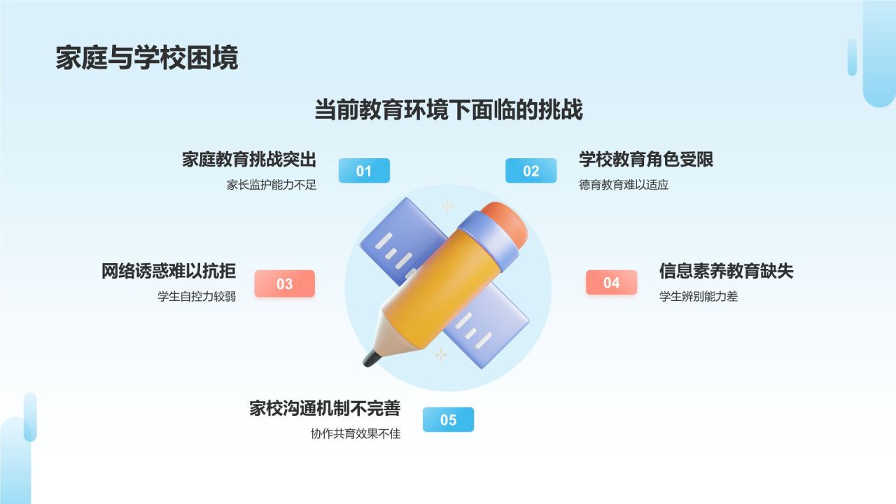蓝色3D风学生网络防沉迷PPT模板