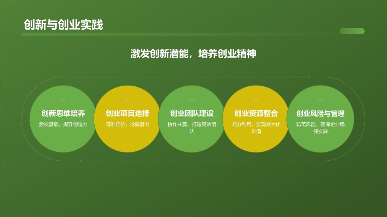 绿色摄影风大学生就业能力展示PPT模板