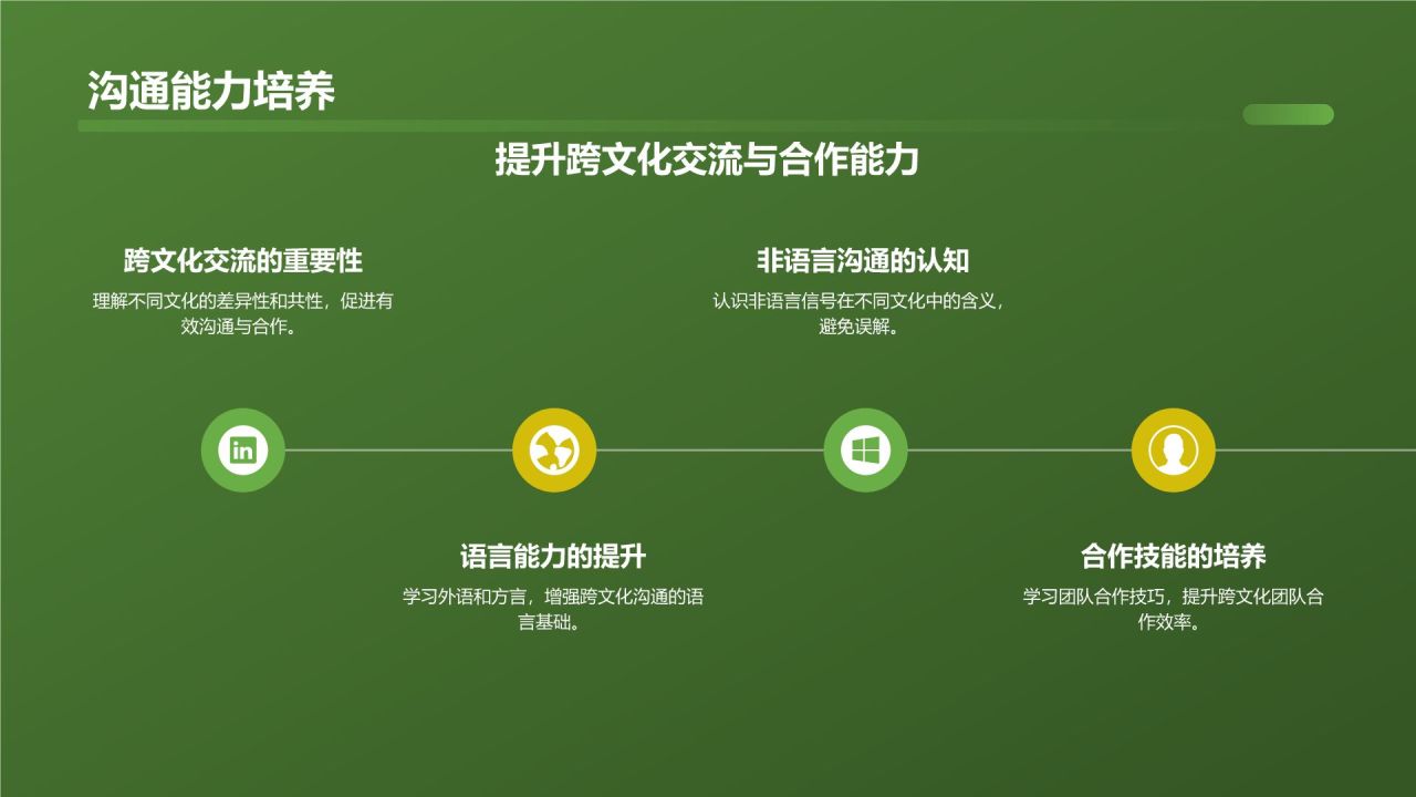 绿色摄影风大学生就业能力展示PPT模板