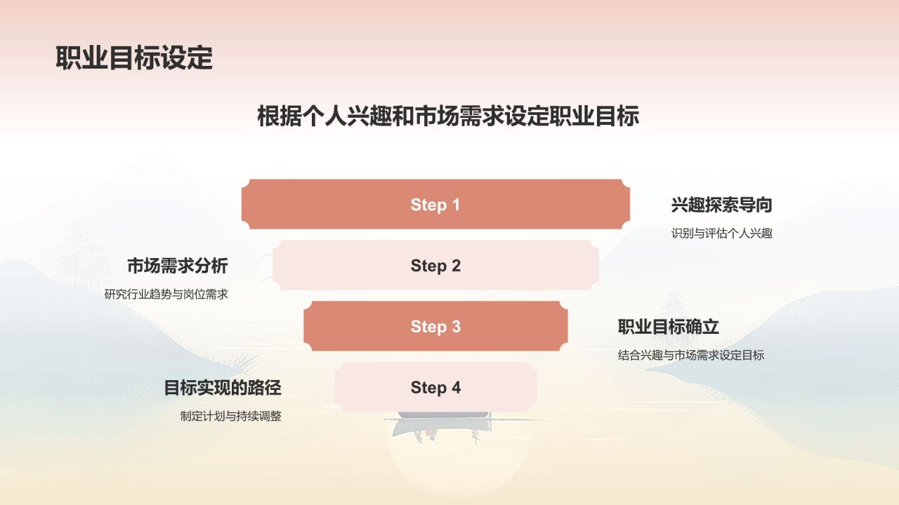 橙灰色水墨风大学生就业能力展示PPT模板
