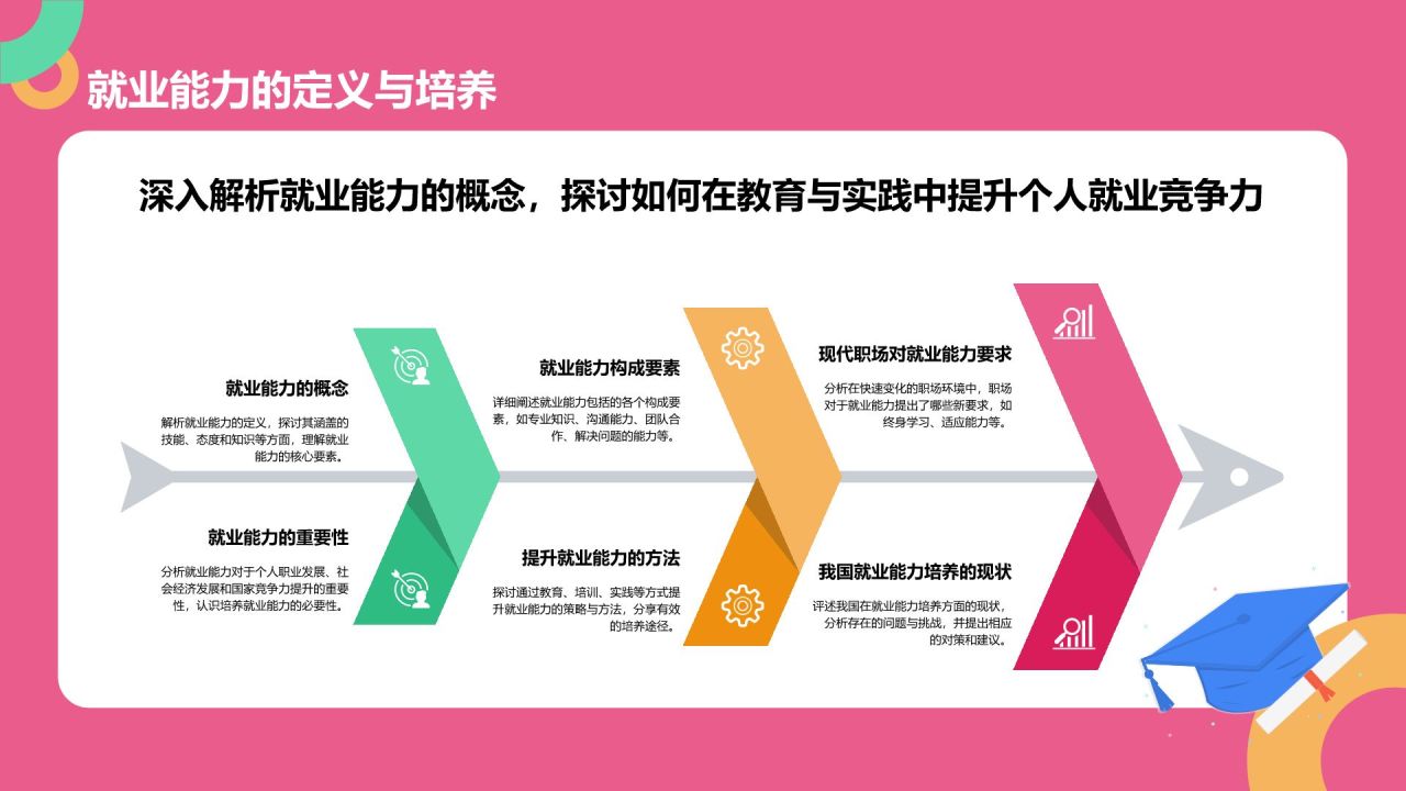 粉色插画风大学生就业能力展示PPT模板