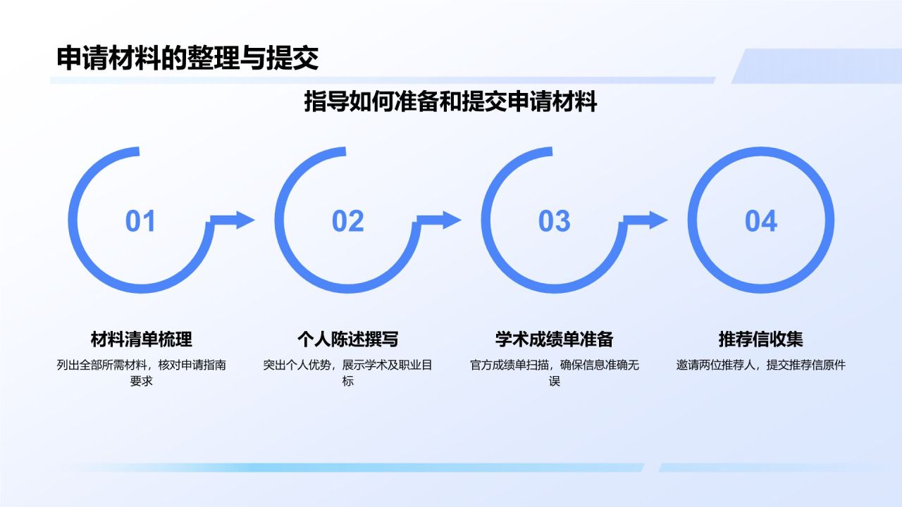 蓝色简约风奖学金申请PPT模板
