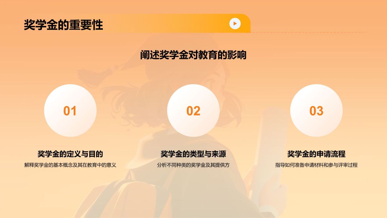 橙色3D风奖学金申请PPT模板