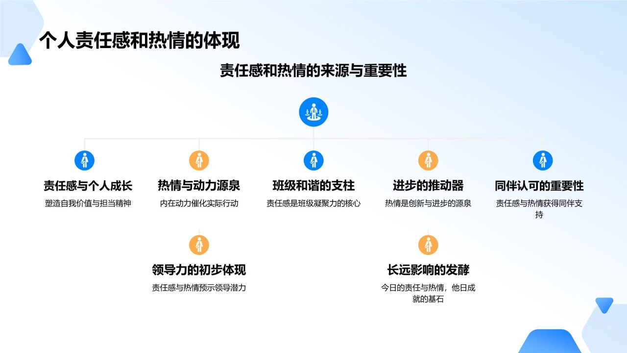 蓝色3D风班委竞选自我介绍PPT模板
