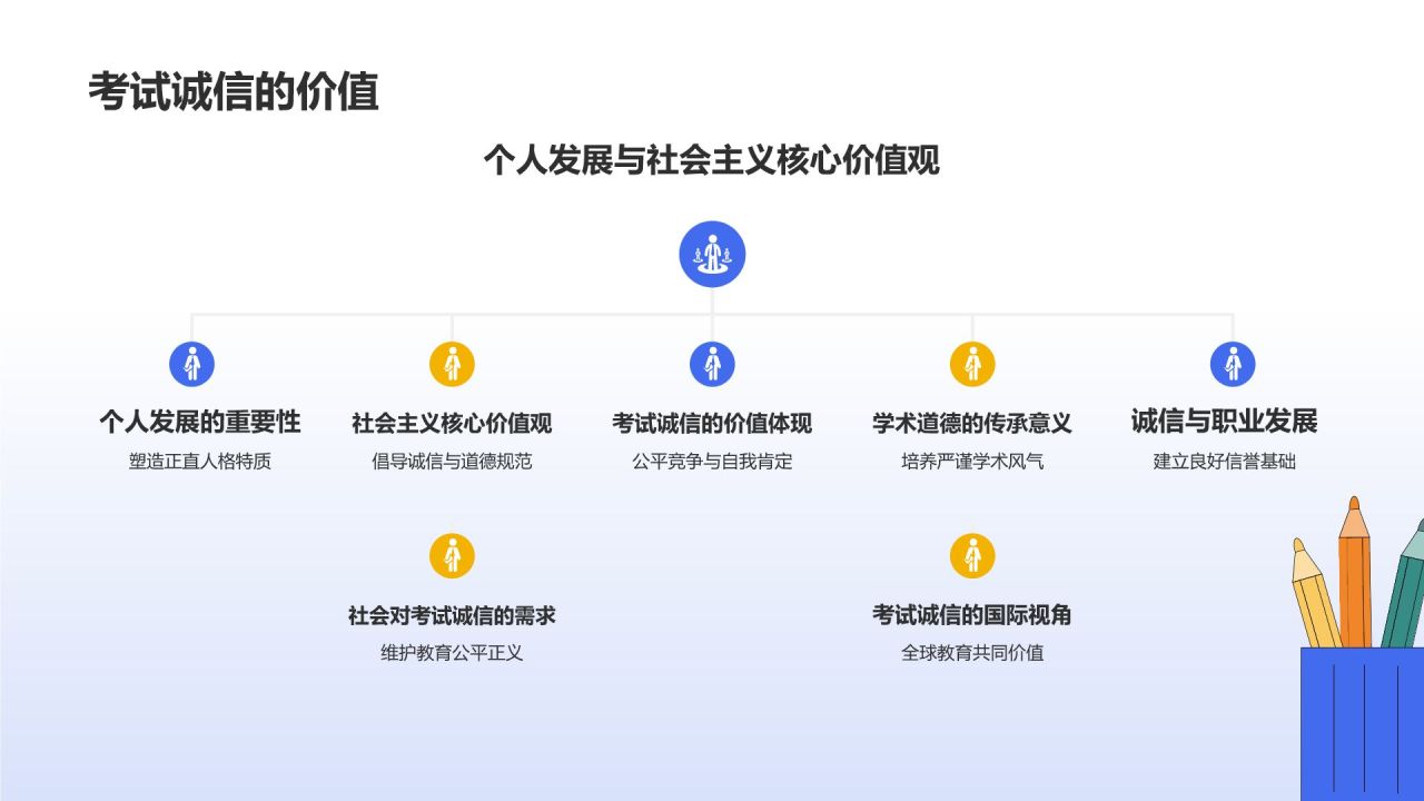 蓝色插画风考试诚信PPT模板