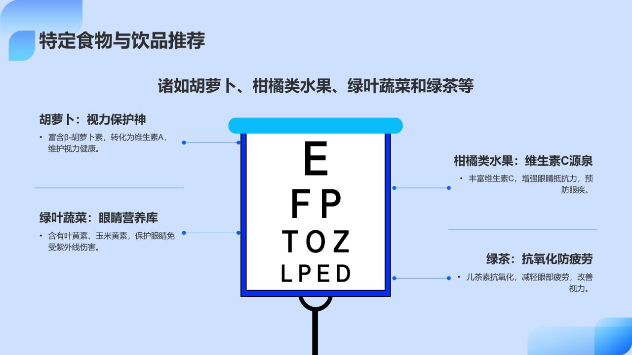 蓝色简约风保护视力PPT模板