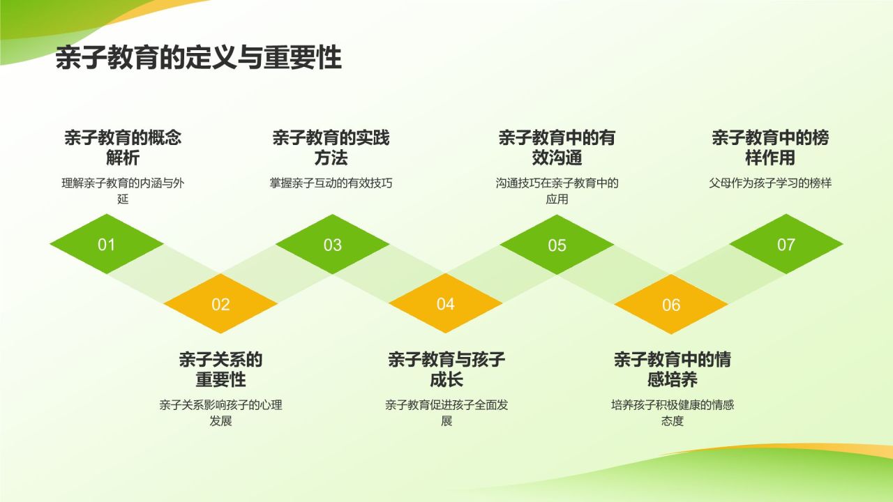 绿色3D风亲子教育PPT模板
