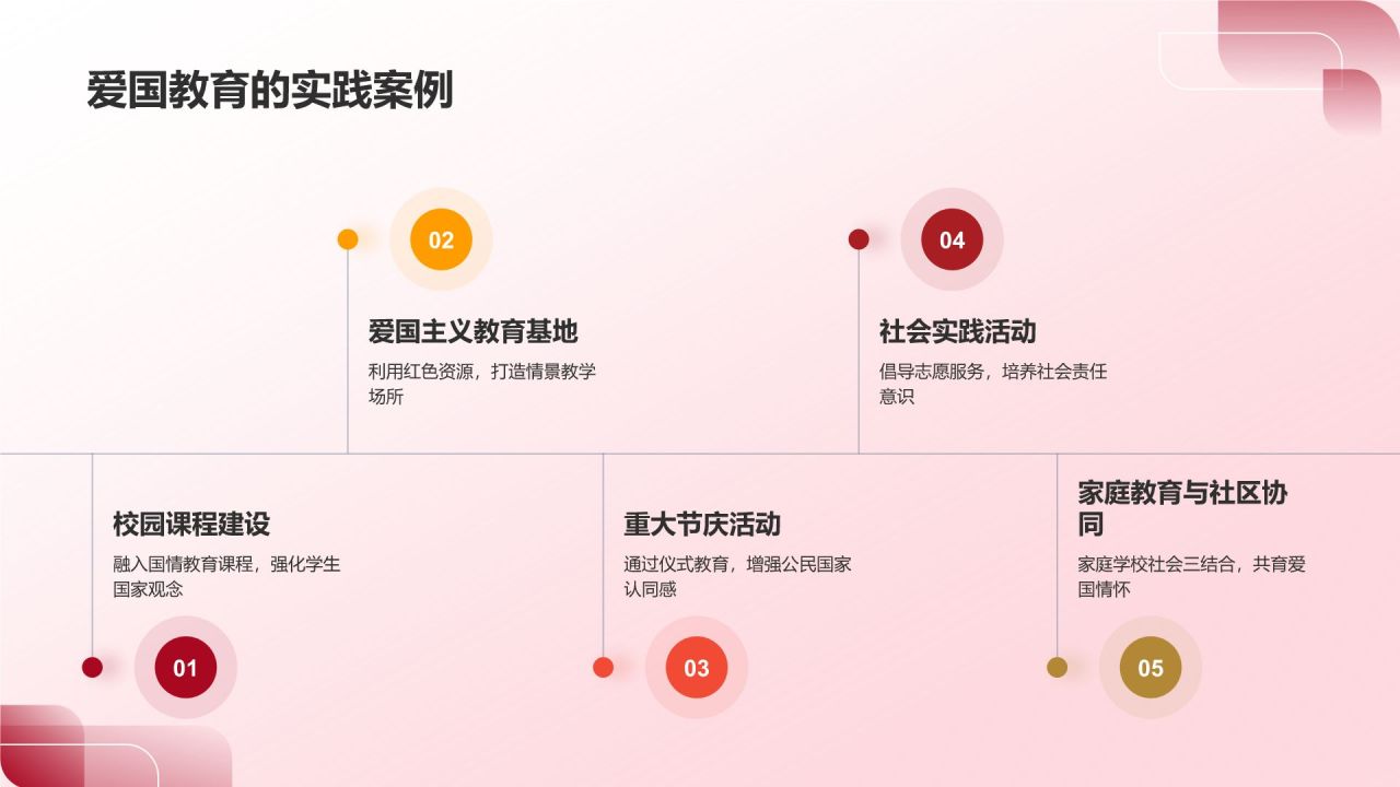 红色喜庆风爱国教育PPT模板