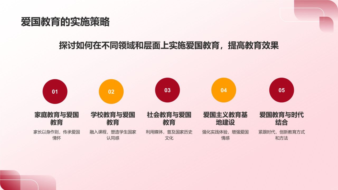 红色喜庆风爱国教育PPT模板