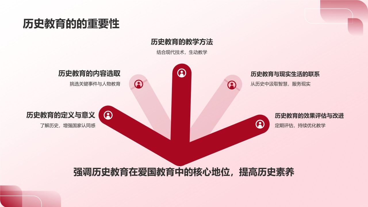 红色喜庆风爱国教育PPT模板