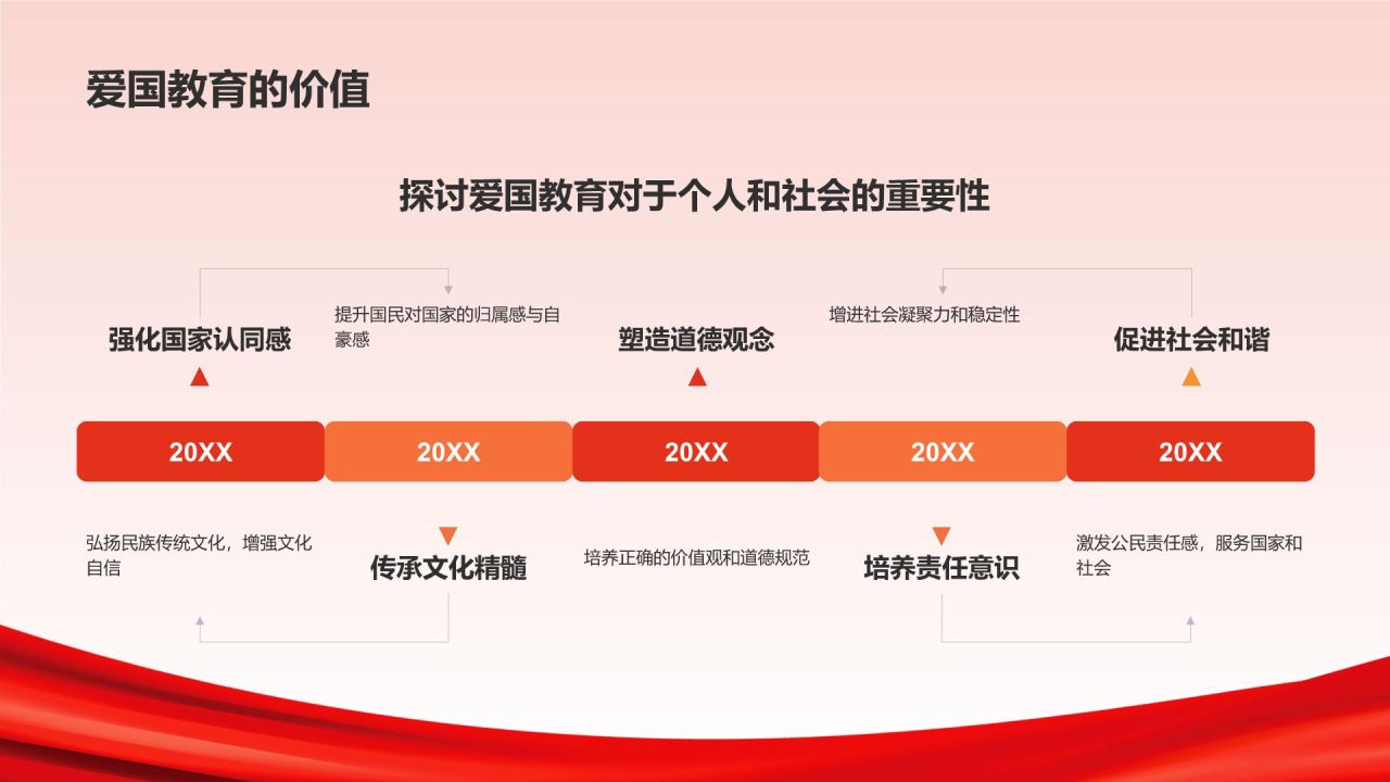 红色喜庆风爱国教育PPT模板
