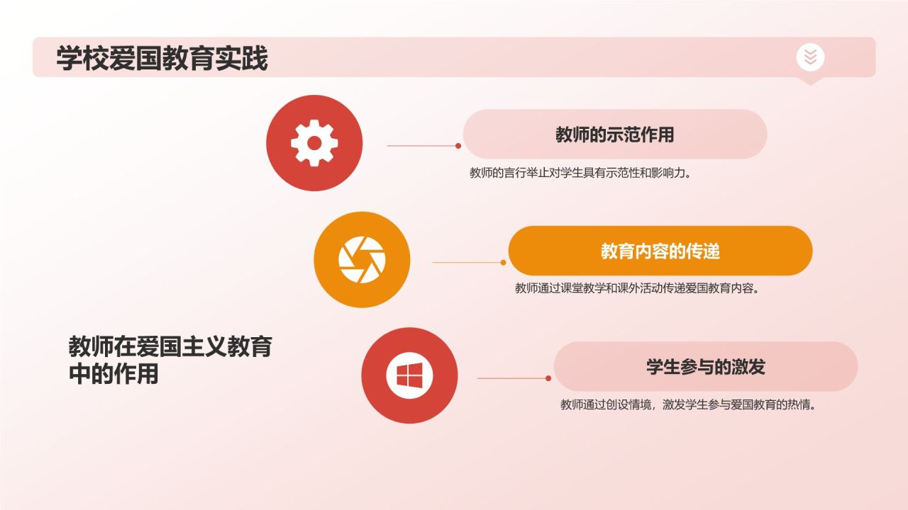 红色手绘风爱国教育PPT模板