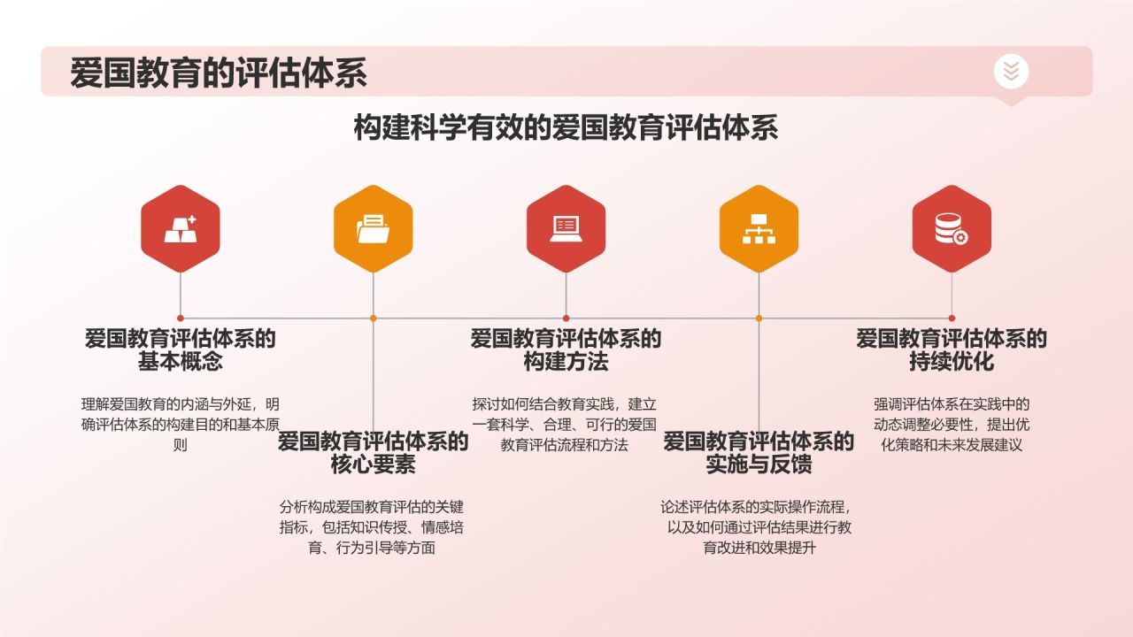红色手绘风爱国教育PPT模板