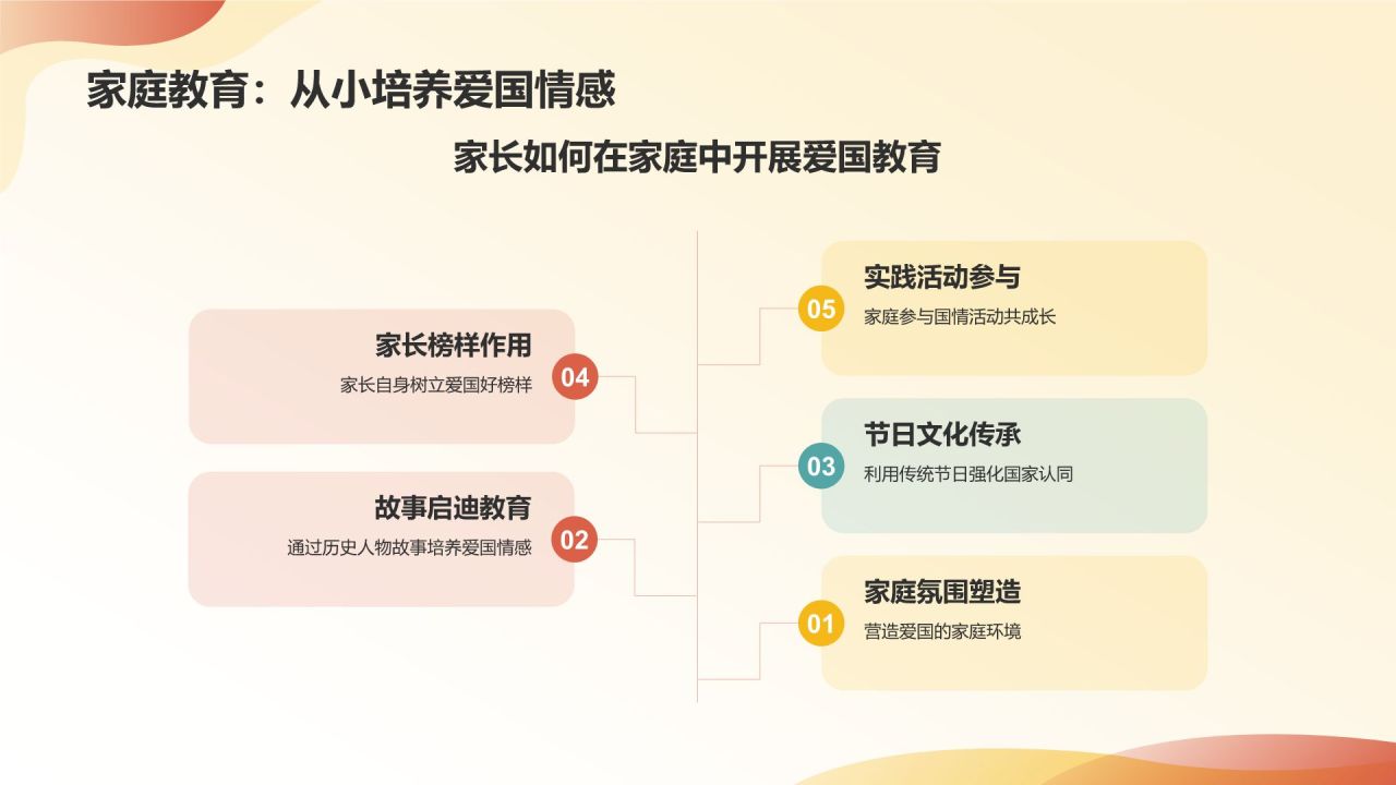 红色水墨风爱国教育PPT模板