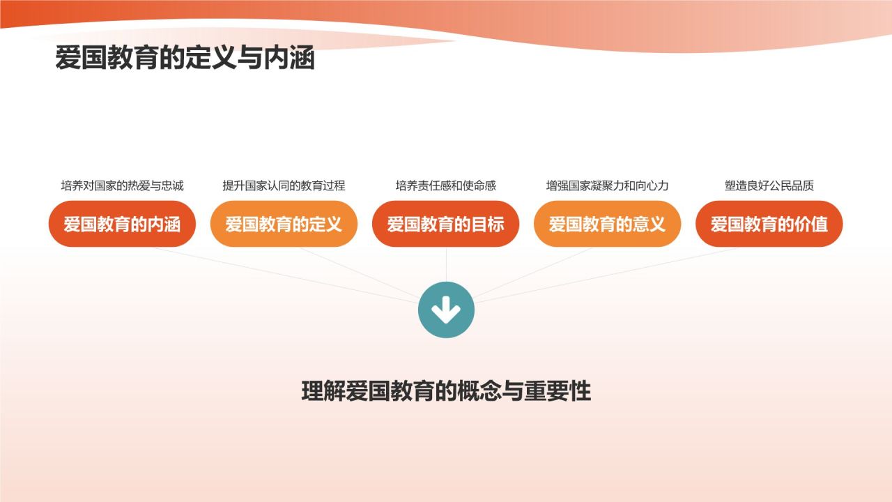 红色插画风爱国教育PPT模板
