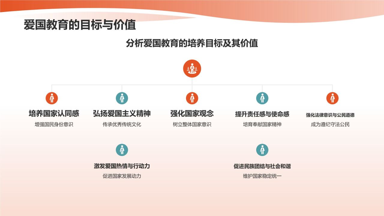 红色插画风爱国教育PPT模板
