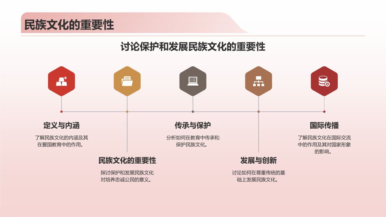 红色复古风爱国教育PPT模板