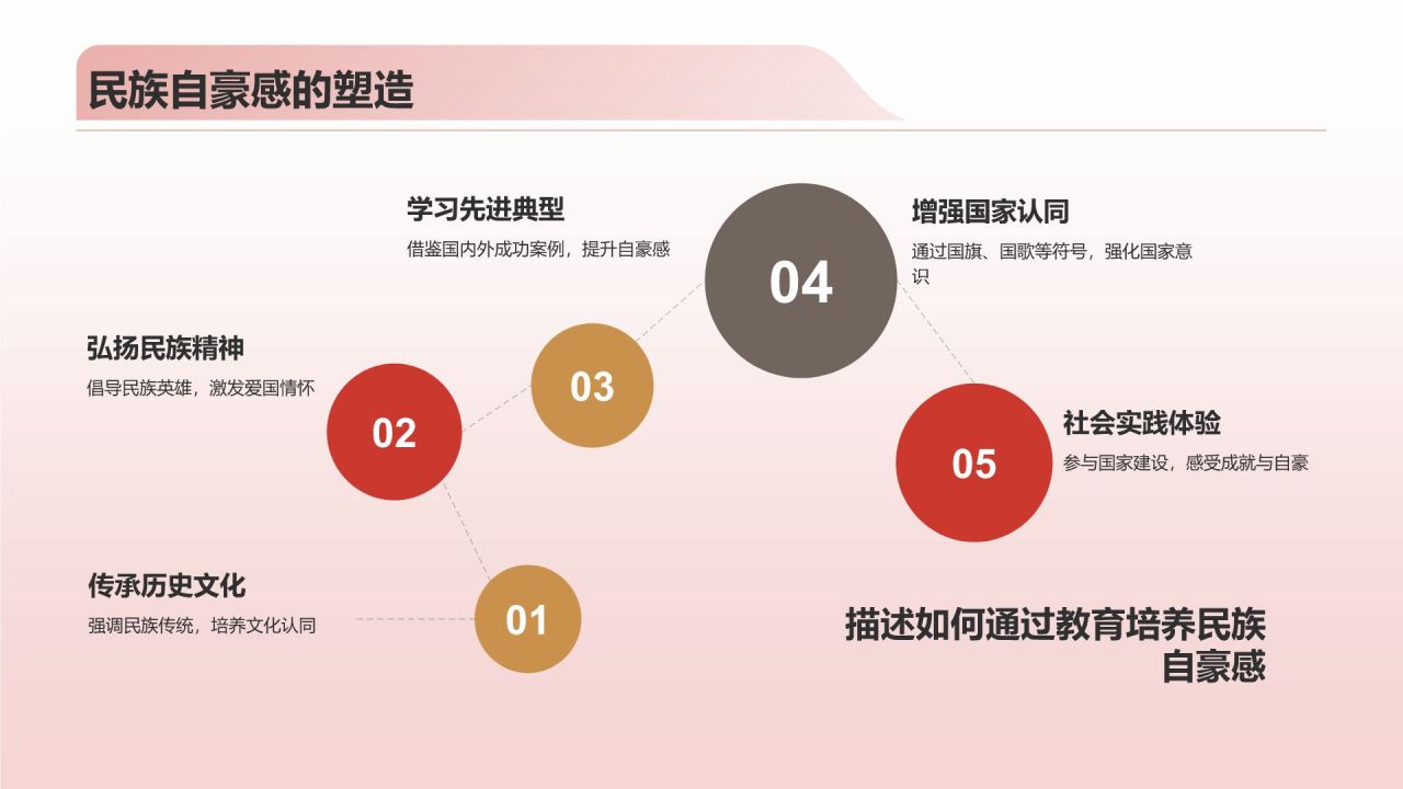红色复古风爱国教育PPT模板