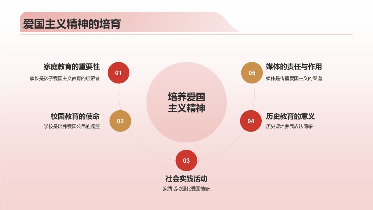 红色复古风爱国教育PPT模板