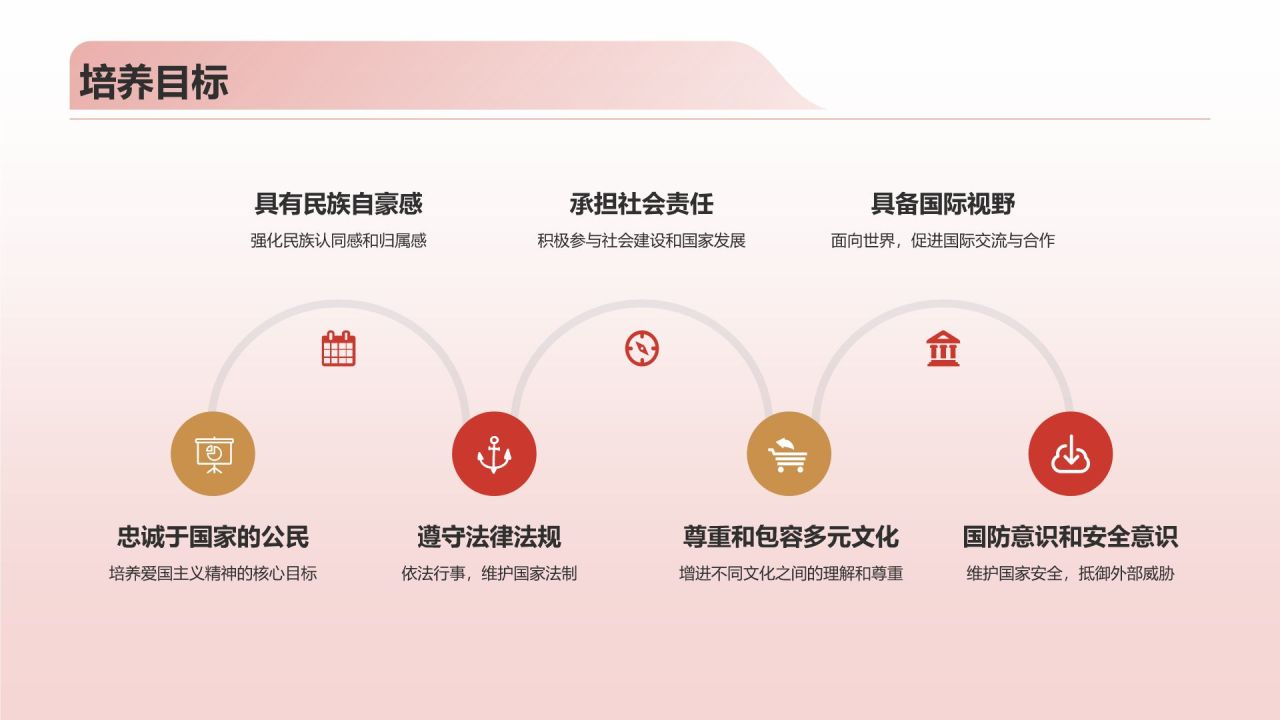 红色复古风爱国教育PPT模板