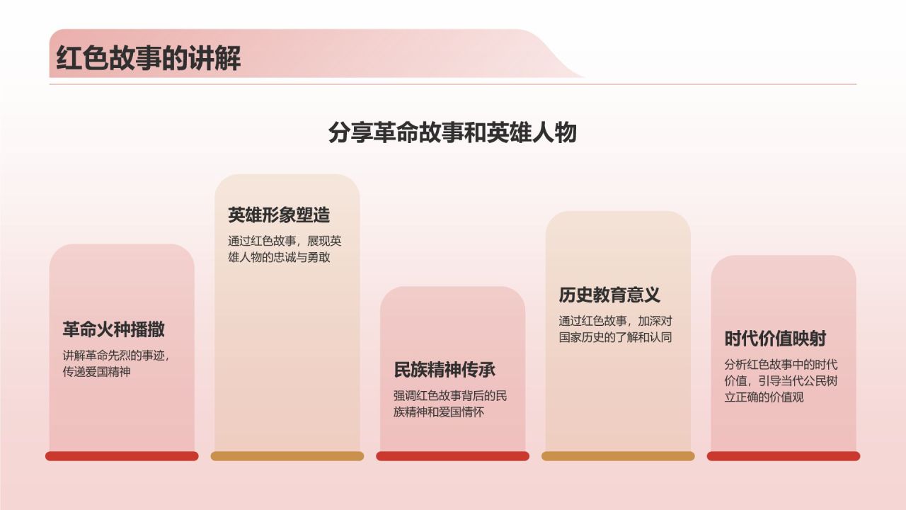 红色复古风爱国教育PPT模板