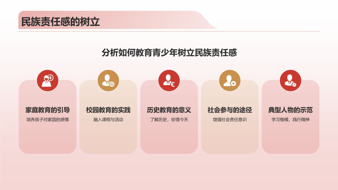 红色复古风爱国教育PPT模板